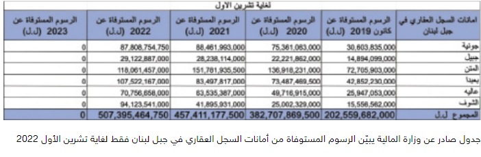 وعدٌ بحلّ معضلة إقفال 